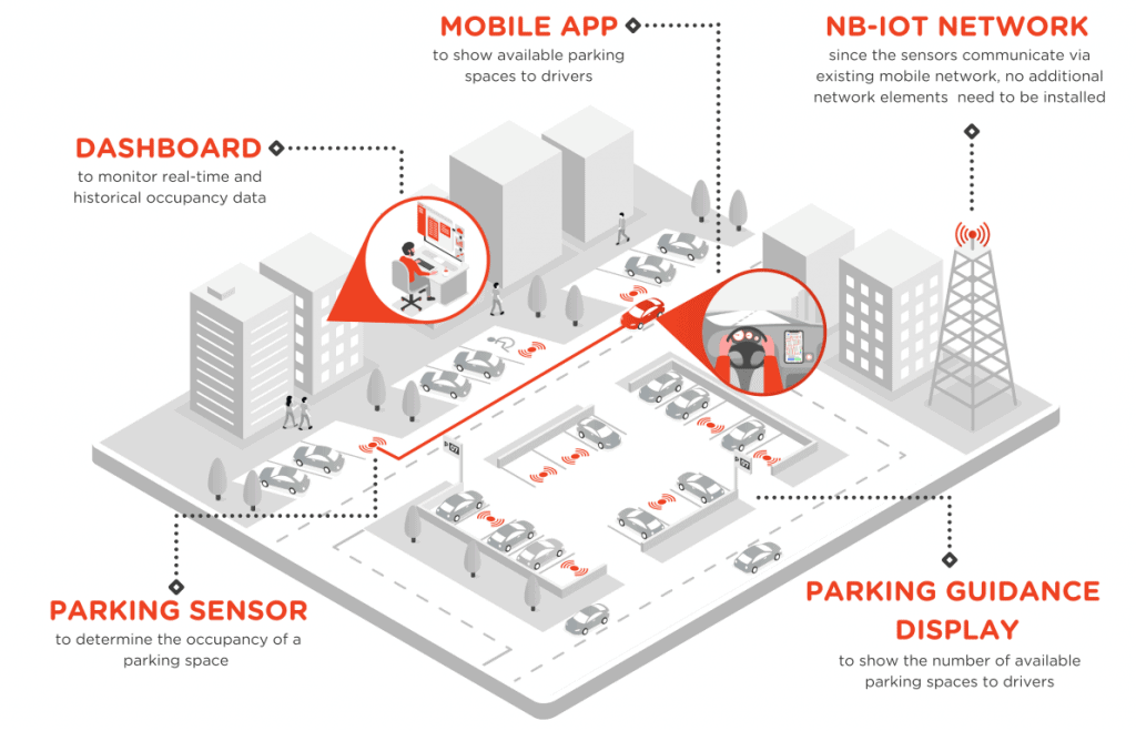 smart-lynx-smart-parking-solutions-infographic